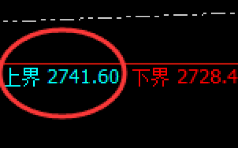焦炭：日线试仓高点精准展开大幅极端回撤