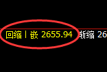 焦炭：日线试仓高点精准展开大幅极端回撤