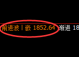 焦煤：专治各种不服，精准巨大的极端宽幅结构