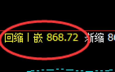 铁矿石：4小时结构低点精准触及并强势回升