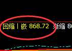 铁矿石：4小时结构低点精准触及并强势回升