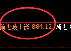 铁矿石：4小时结构低点精准触及并强势回升
