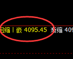 螺纹：4小时结构低点精准实现强势拉升