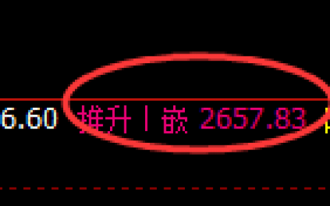 股指50：洗盘高点精准触及并完美实现宽幅运行