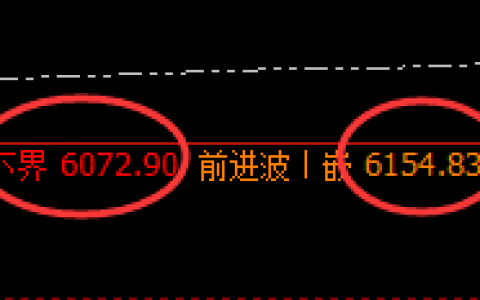 PTA：日线结构精准展开区间强势振荡