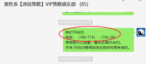 铁矿石：VIP精准策略（短线多单）利润突破40点