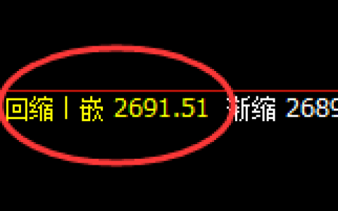 燃油：涨超2%，系统策略低点精准触及并强势拉升