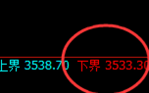 豆粕：4小时试仓低点精准强势回升