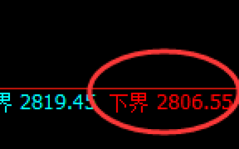 菜粕：日线结构精准展开区间宽幅波动