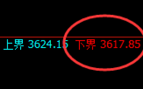 沥青：试仓低点精准展开强势拉升