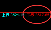 沥青：试仓低点精准展开强势拉升