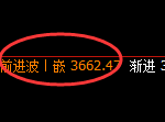 沥青：试仓低点精准展开强势拉升