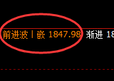 焦煤：日线试仓低点精准触及，喜人的波动强势拉升