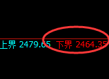 甲醇：试仓低点精准展开宽幅运行