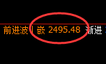 甲醇：试仓低点精准展开宽幅运行