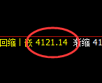 螺纹：4小时结构精准展开快速洗盘