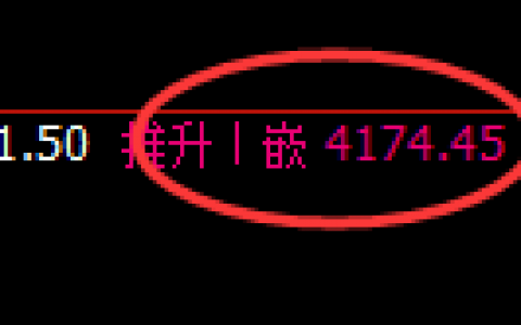 乙二醇：4小时高点精准触及并单边大幅下行