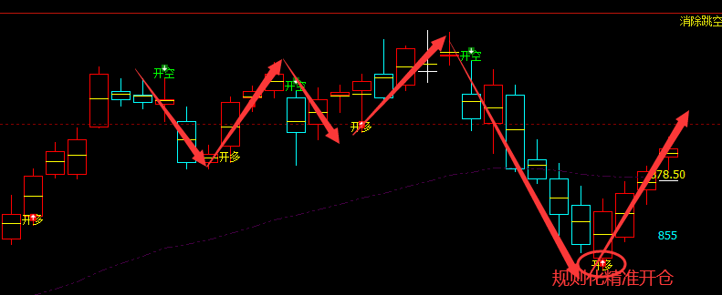 铁矿石：VIP精准策略（短线多单）利润突破40点