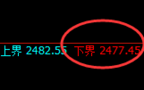 甲醇：4小时精准洗盘，日线完美宽幅运行