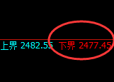 甲醇：4小时精准洗盘，日线完美宽幅运行