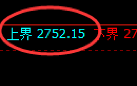 燃油：4小时结构精准进入宽幅洗盘