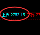 燃油：4小时结构精准进入宽幅洗盘