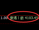 乙二醇：试仓高点精准展开积极单边下行