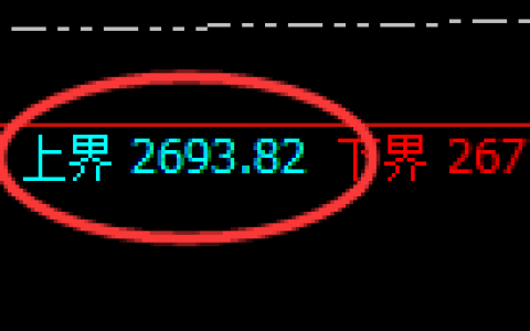 焦炭：试仓高点精准展开大幅回撤