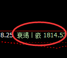 焦煤：日线结构精准开启大幅冲高回落