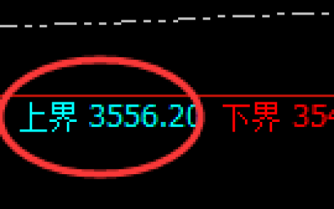 豆粕：4小时结构精准展开区间弱势振荡