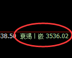 豆粕：4小时结构精准展开区间弱势振荡