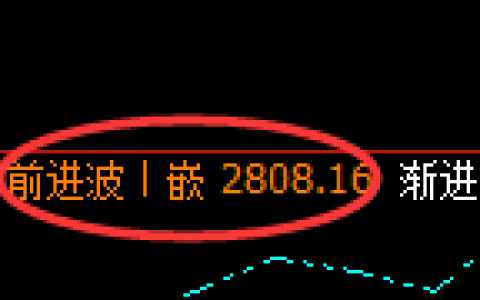 菜粕：价格结构精准进入弱势振荡