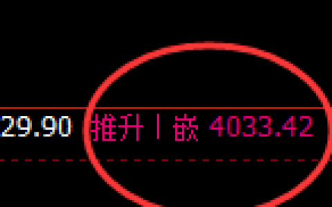 股指300：日线结构精准展开回补式冲高回落
