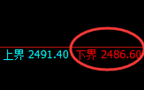 甲醇：4小时结构精准极端强势拉升