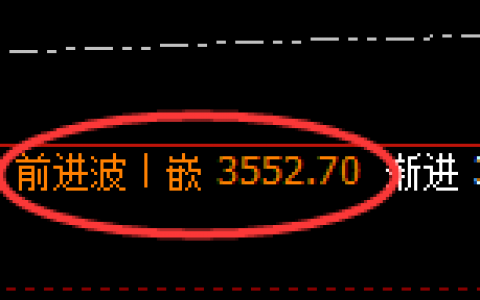 豆粕：4小时结构精准展开宽幅洗盘