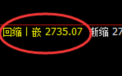 燃油：4小时结构精准展开强势振荡