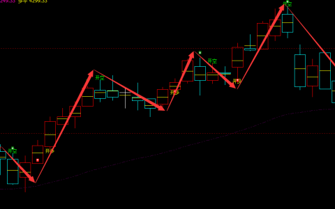 热卷：日线周期（多空信号）超95%精准转折结构