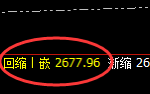 焦炭：涨超3%，日线低点精准展开极端强势拉升