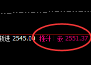 甲醇：试仓低点精准快速拉升，日线结构运行完成