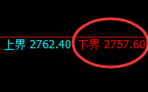 燃油：涨超5%，4小时试仓低点精准极端拉涨