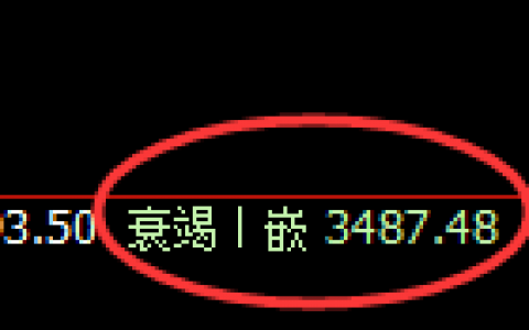 豆粕：涨超2%，日线低点精准展开强势拉升