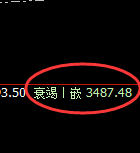 豆粕：涨超2%，日线低点精准展开强势拉升
