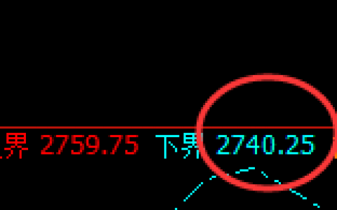 菜粕：涨超3%，试仓低点精准强势拉升