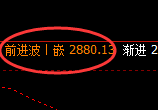菜粕：涨超3%，试仓低点精准强势拉升
