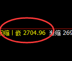 焦炭：4小时结构高点，精准冲高回落