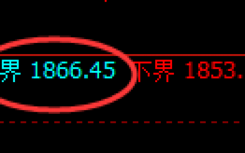焦煤：精准冲高回落，价格低点直线快速修正