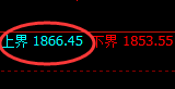 焦煤：精准冲高回落，价格低点直线快速修正