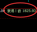 焦煤：精准冲高回落，价格低点直线快速修正
