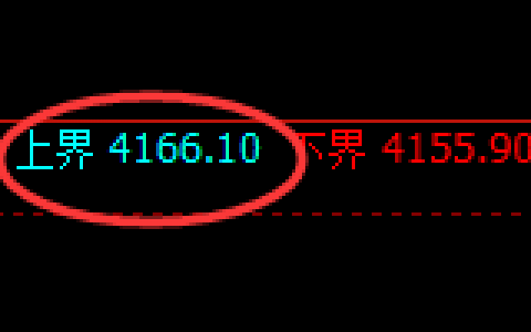 螺纹：试仓高点精准触及并单边加速回撤