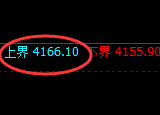 螺纹：试仓高点精准触及并单边加速回撤